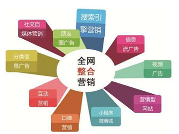 南京搜狗网络推广：助力企业品牌腾飞之道