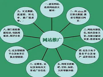 如何打开Web服务器？