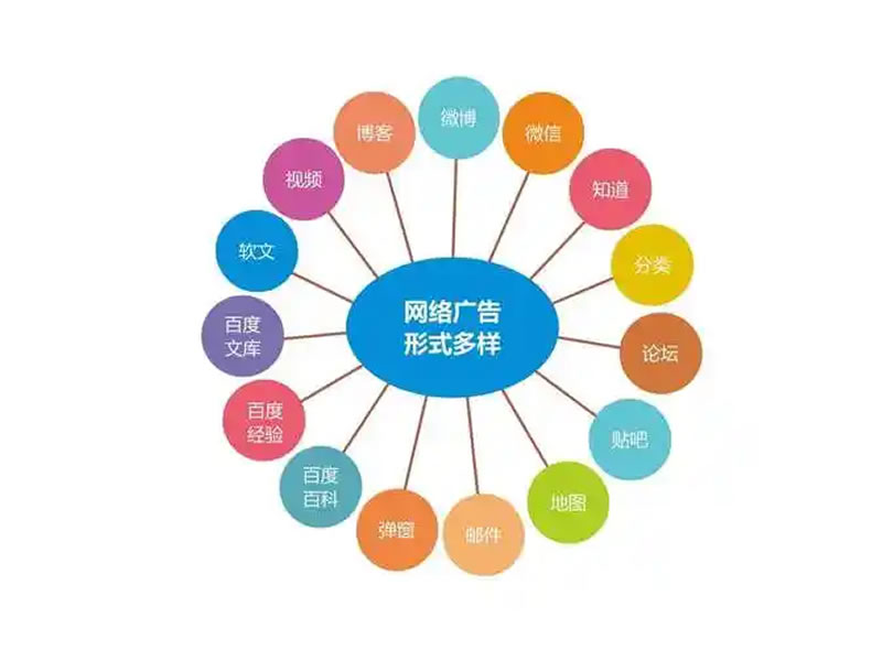 Vue前端开发如何实现组件间的通信？